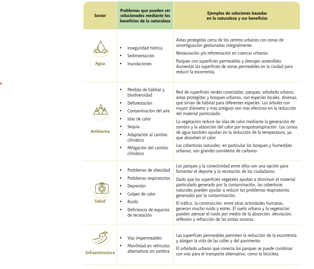 Guía para la integración de las soluciones basadas en la naturaleza en el planeamiento urbano