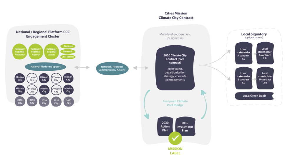 Cómo incorporar la perspectiva del cambio climático en el planeamiento: PGOU y neutralidad climática en Vitoria-Gasteiz.