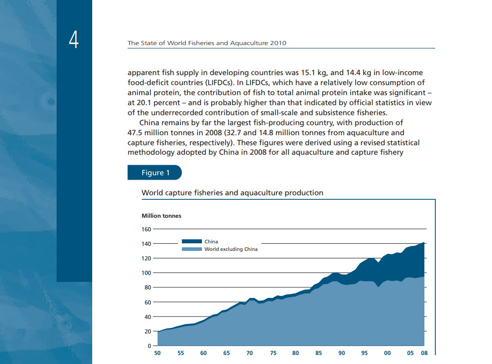 Impactos del cambio climático en la pesca y la acuicultura