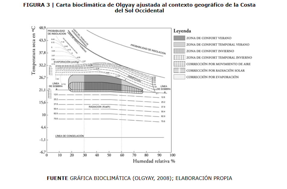 Incidencia del clima local en los procesos de planeamiento territorial: Análisis bioclimático de la Costa del Sol Occidental de Málaga