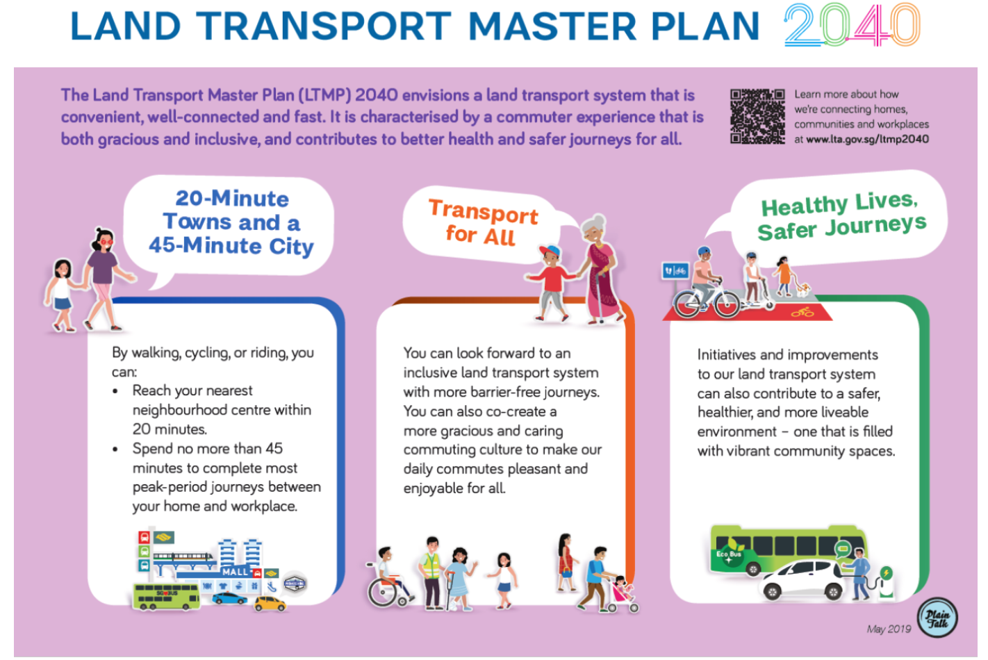 Land Transport Master Plan 2040
