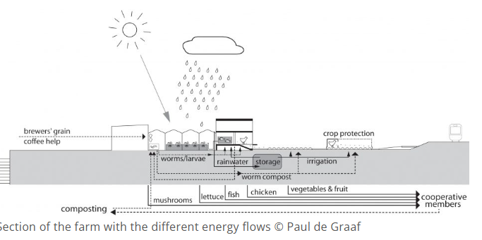 Marconistrip, Rotterdam, The Netherlands