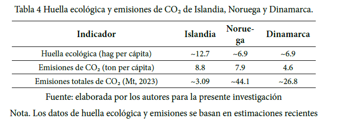 Energías renovables y ciudad inteligentes sostenibles: una visión crítica desde el metabolismo urbano para los casos de Islandia, Noruega y Dinamarca