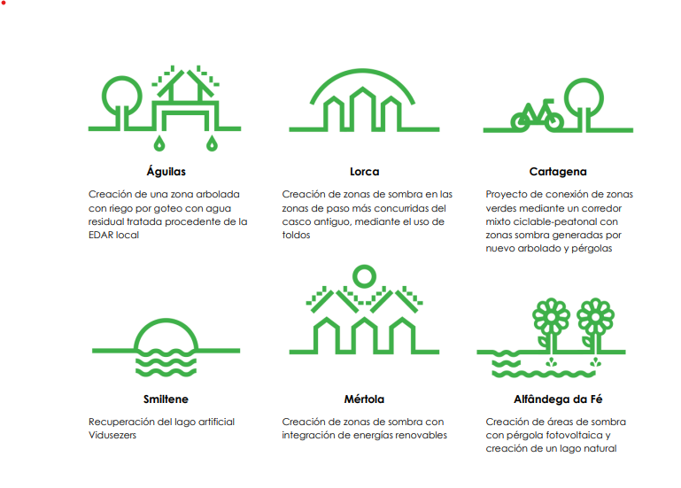 Guía para la elaboración de Planes de Acción para el Clima y la Energía Sostenible (PACES)