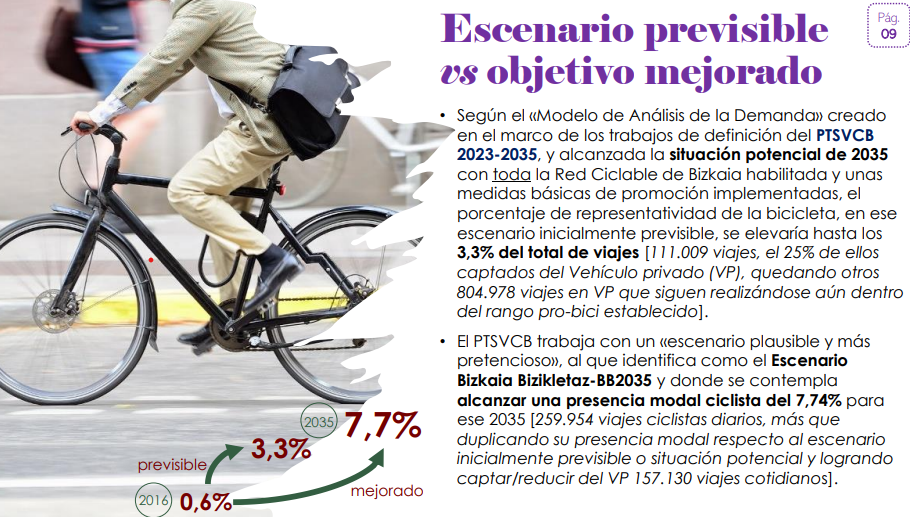 Intermodalidad Bicicleta Transporte Público