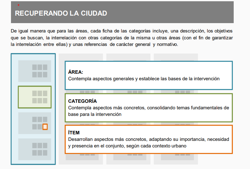 Recuperando la ciudad. Estrategia para el diseño y evaluación de planes de regeneración urbana integrada