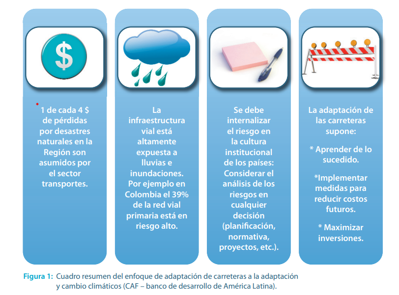 Guía de Buenas Prácticas para la Adaptación de las Carreteras al Clima