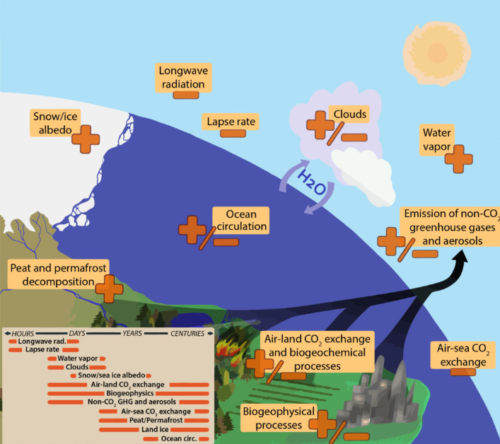 AR5 IPCC, 2013: Climate Change 2013: The Physical Science Basis